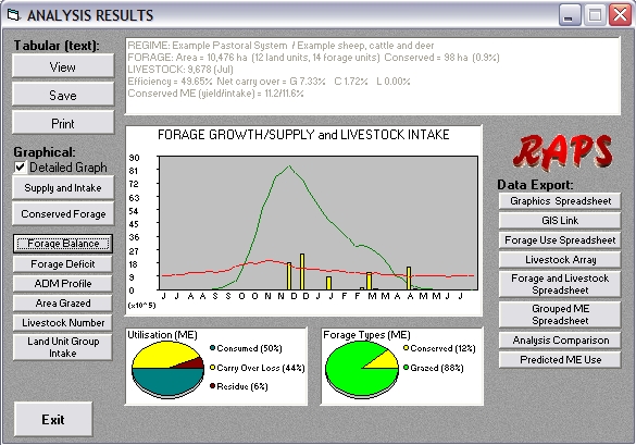 RAPS Model Results Screen